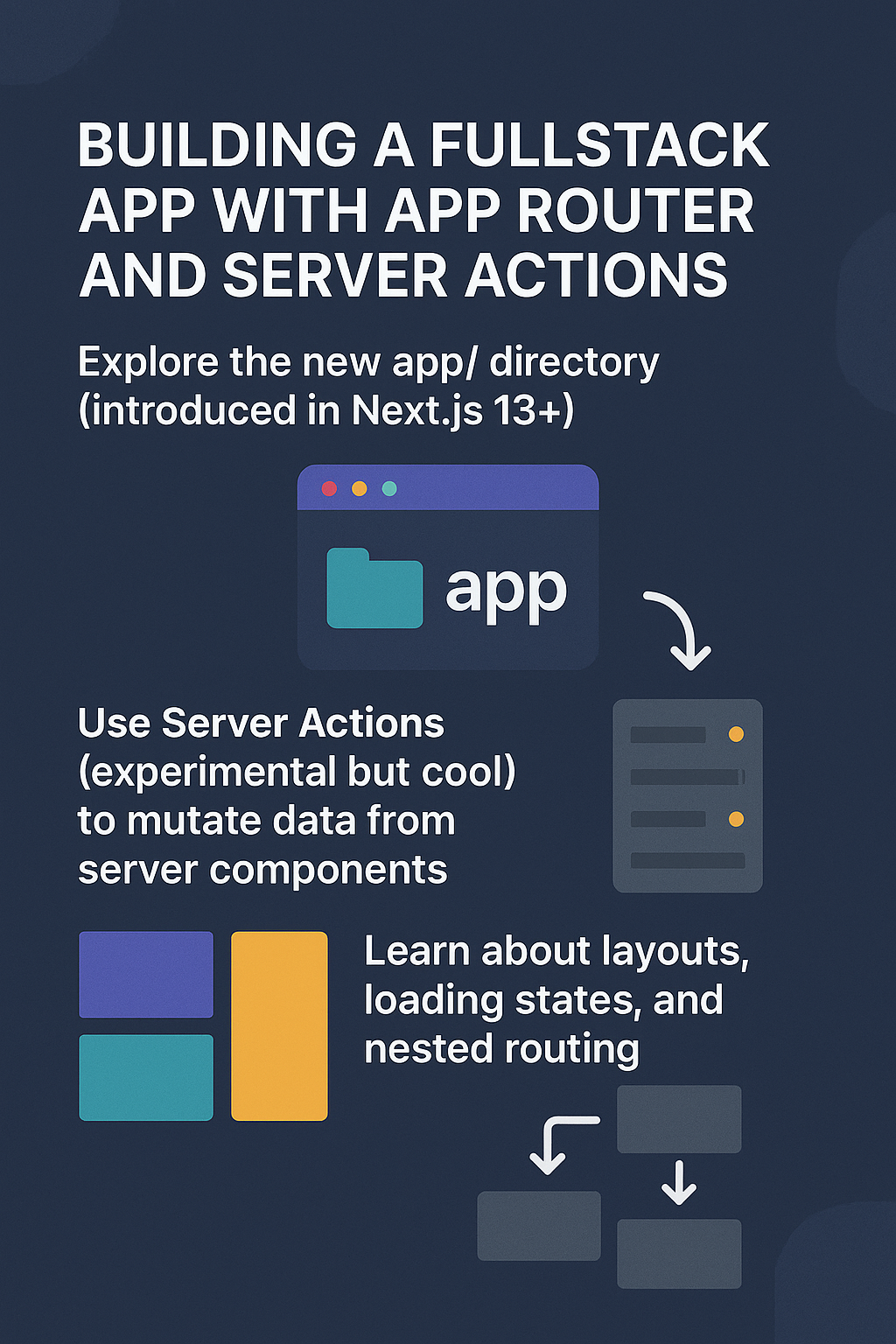 Building a Fullstack App with App Router and Server Actions